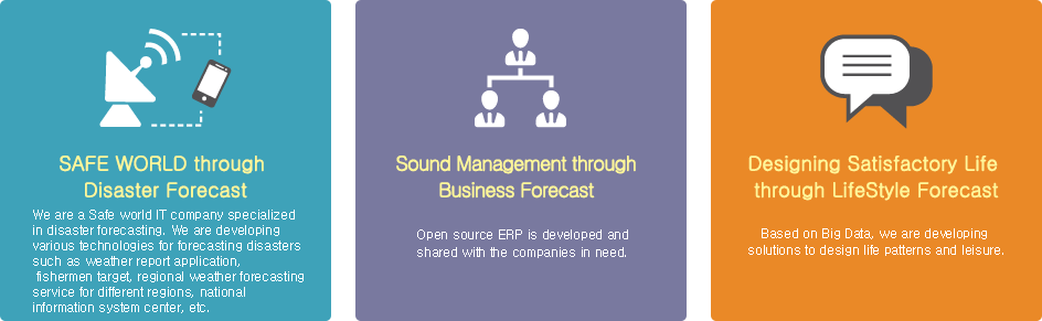 사업분야-재난 예측을 통한 Safe World, 경영 예측을 통한 Sound Management, 생활을 예측하여 디자인하는 Satisfactory Life