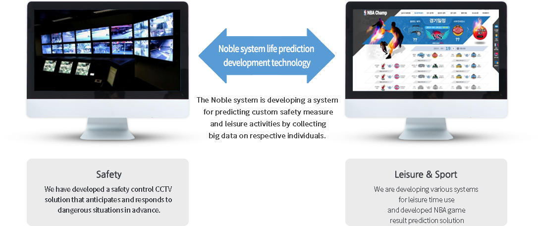 노블시스템 생활예측 개발기술 - 노블시스템은 각 개인별 빅데이터를 활용하여 맞춤형 안전 및 여가 활용 예측을 위한 시스템을 개발하고 있습니다.