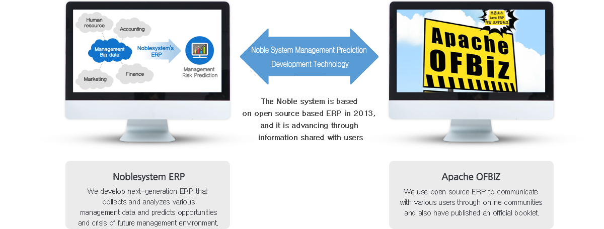 노블시스템 경영예측 개발기술 - 노블시스템은 2013년 오픈소스 기반의 ERP를 구축하였으며, 사용자들과의 정보공유를 통해 고도화하고 있습니다.