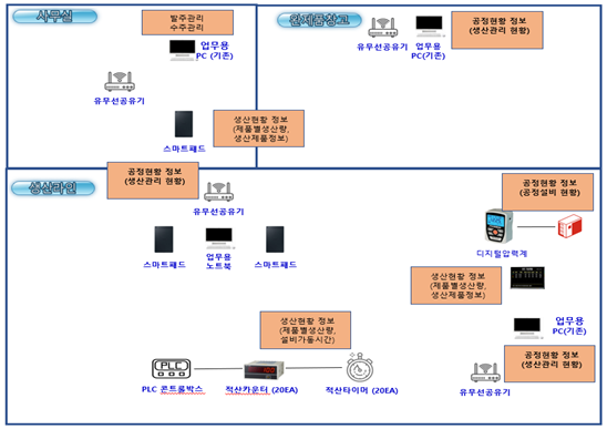 관련이미지