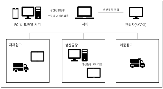 관련이미지
