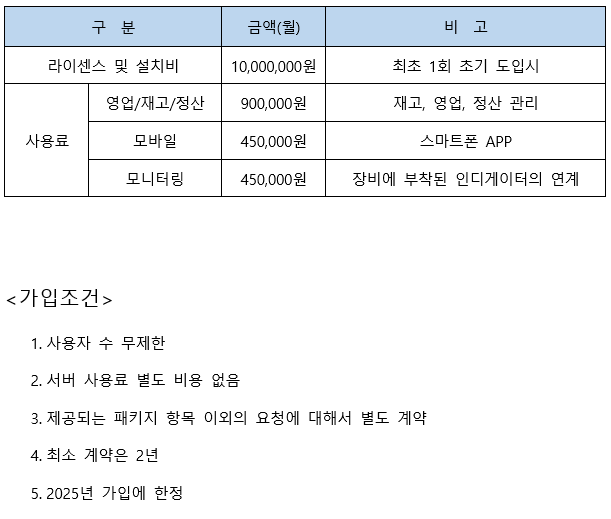 smartERP 가격조견표