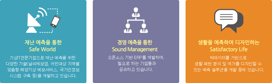 사업분야-재난 예측을 통한 Safe World, 경영 예측을 통한 Sound Management, 생활을 예측하여 디자인하는 Satisfactory Life